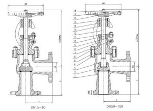 ring joint